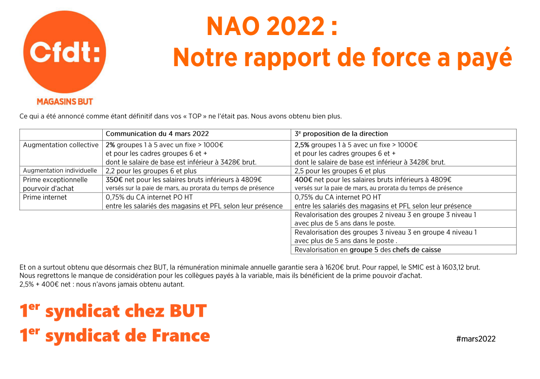 nao2022