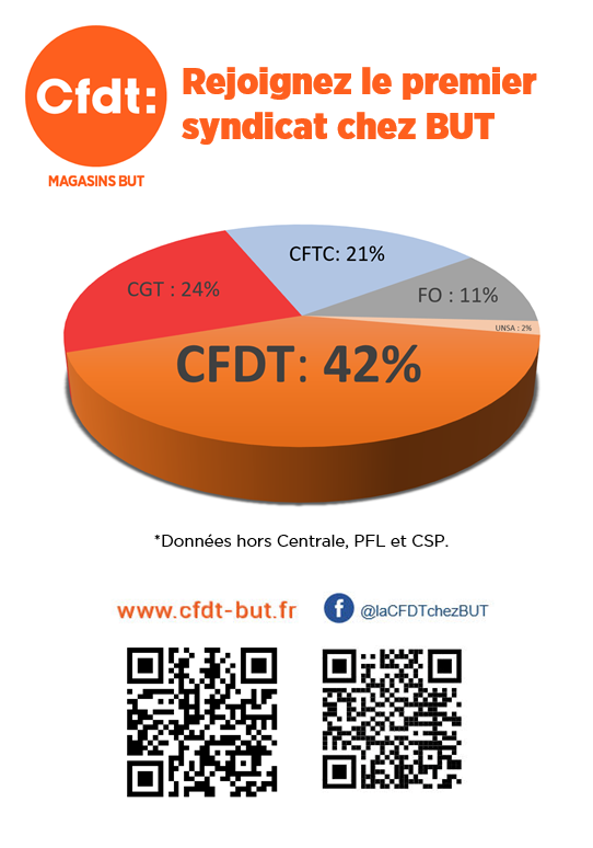 camembert CFDT BUT